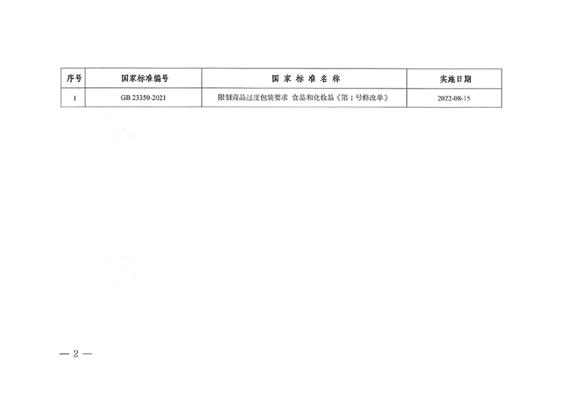 關(guān)于批準(zhǔn)發(fā)布GB 23350-2021《限制商品過(guò)度包裝要求 食品和化妝品》國(guó)家標(biāo)準(zhǔn)第1號(hào)修改單的公告-2.jpg